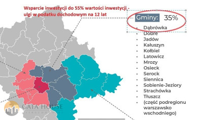 Działka Sprzedaż Małopole Warszawska